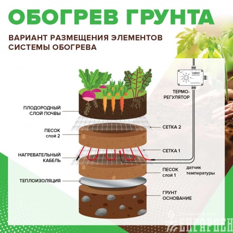 Обогрев грунта CALEO CABLE 15W-90